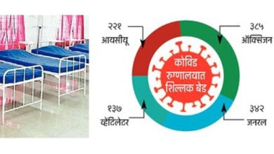 Covid-Bed-amravati-mandal