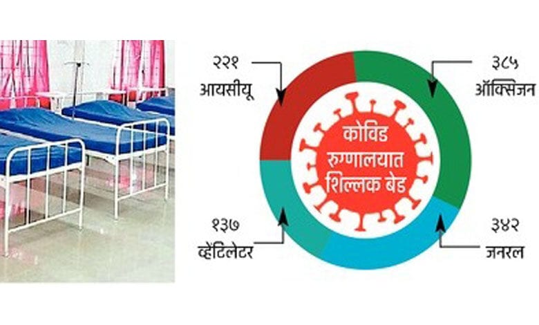 Covid-Bed-amravati-mandal